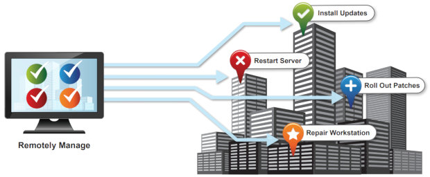 [ Remote Management IT Support ]